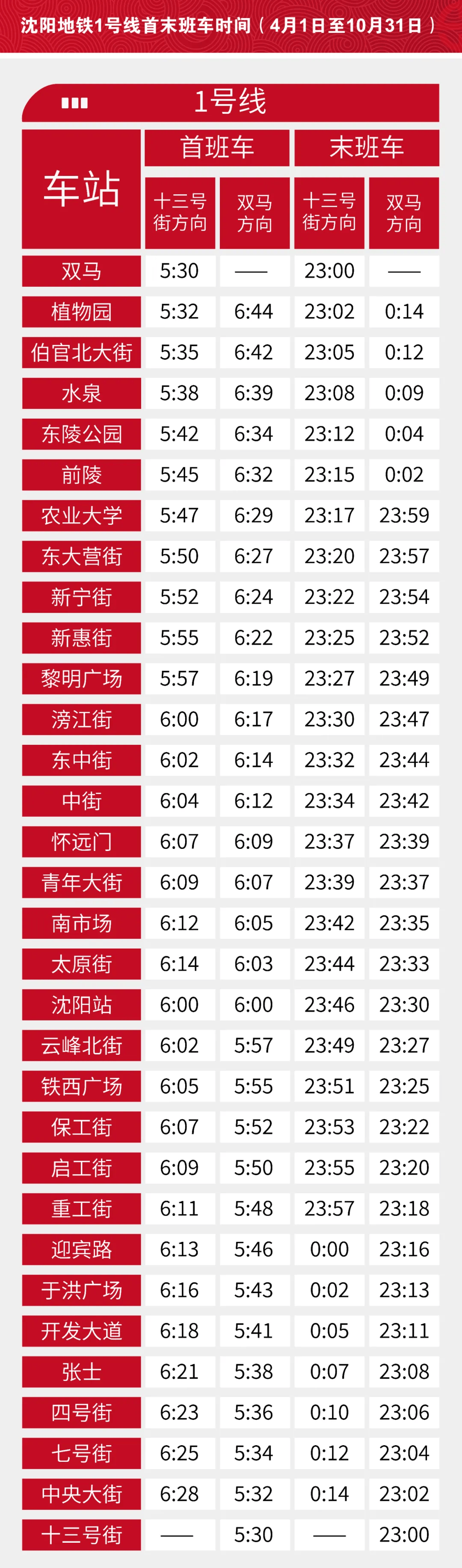 刚刚官宣！沈阳地铁1号线东延线开通时间定了！