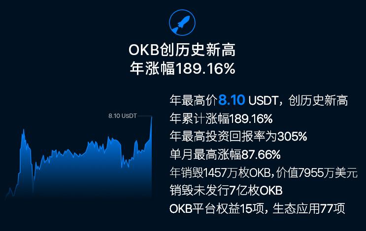 okes交易平台(okec交易所官网)