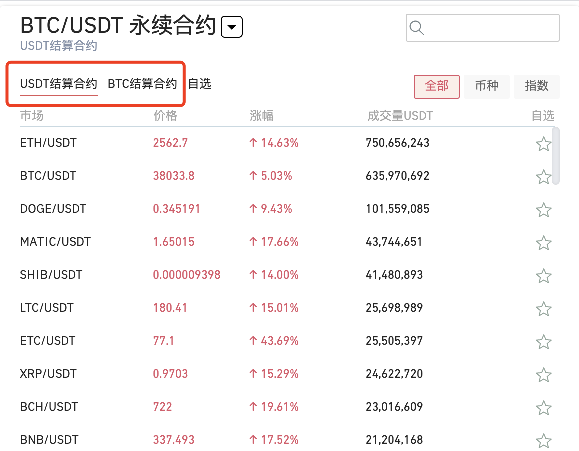 合约交易数据(合约交易100问)