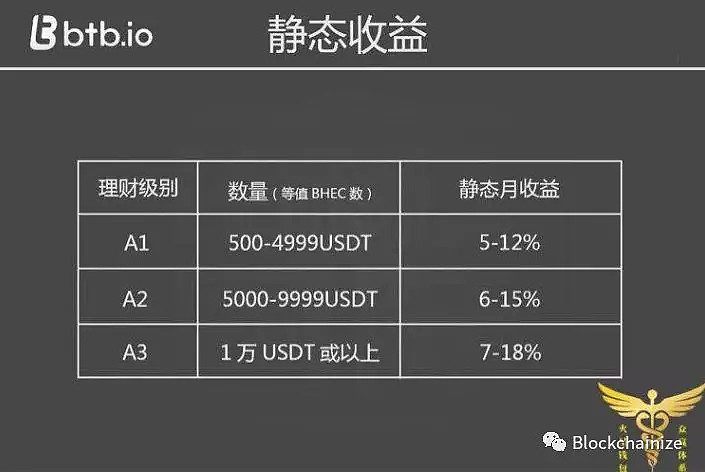 币虎平台币(币虎交易所app官方下载)