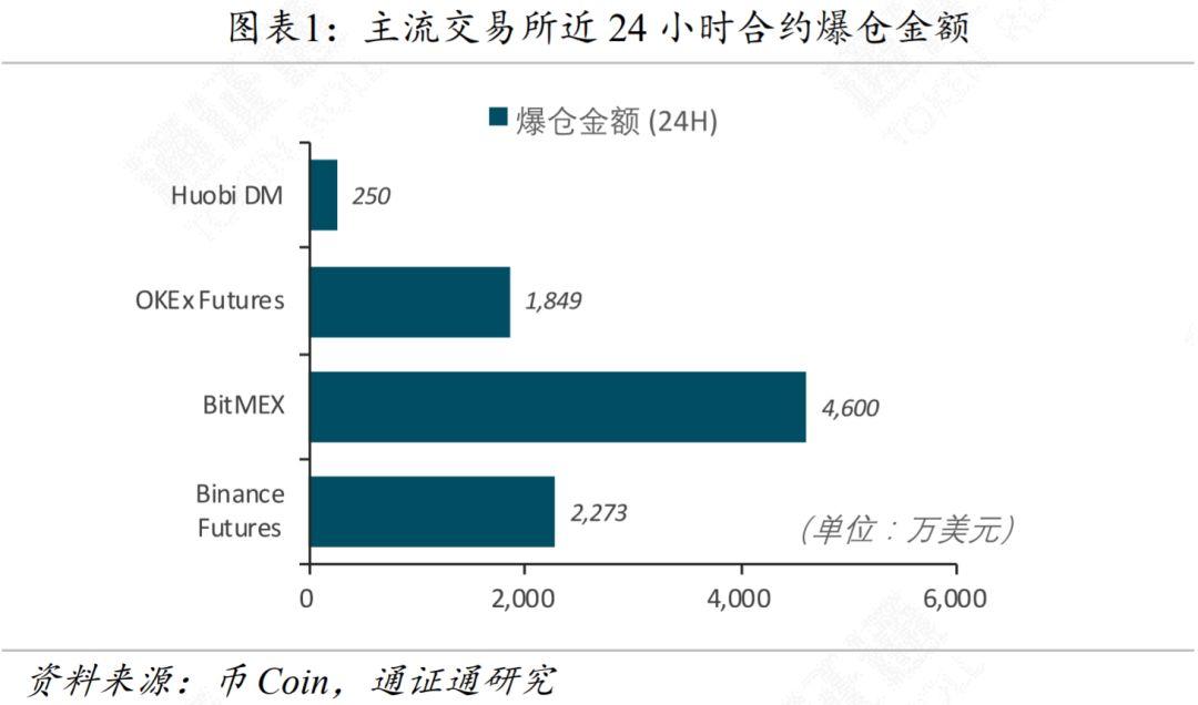 合约交易数据(合约交易分析软件)