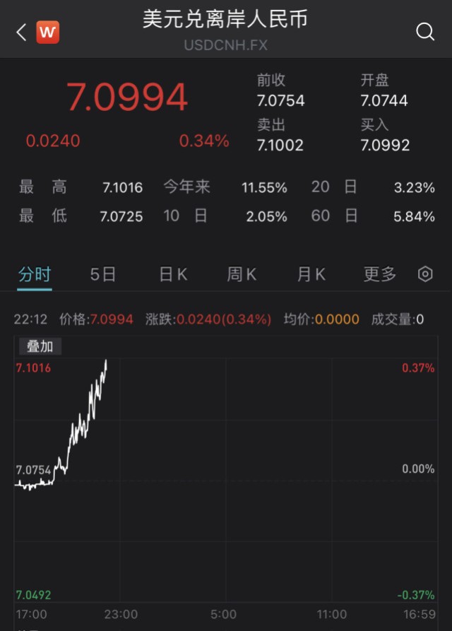包含币创网交易平台的词条