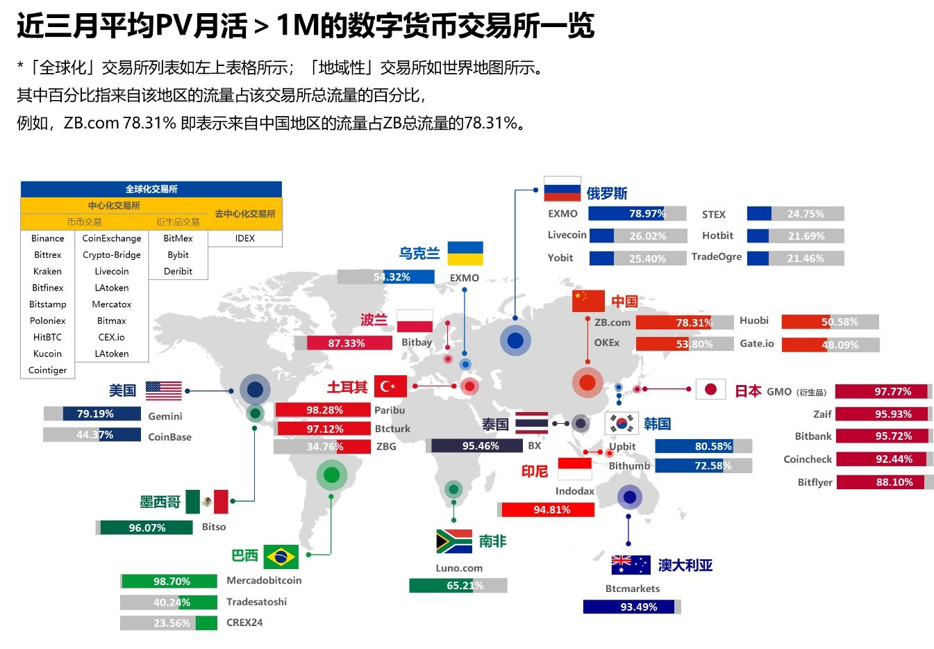 全球货币交易平台的简单介绍